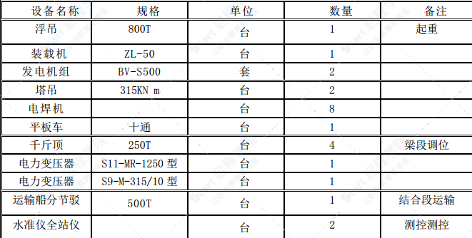 桥梁工程钢混结合段施工方案