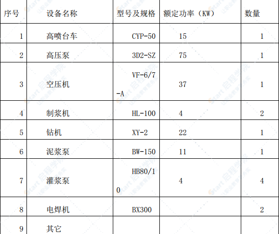 路堤防护工程施工方案