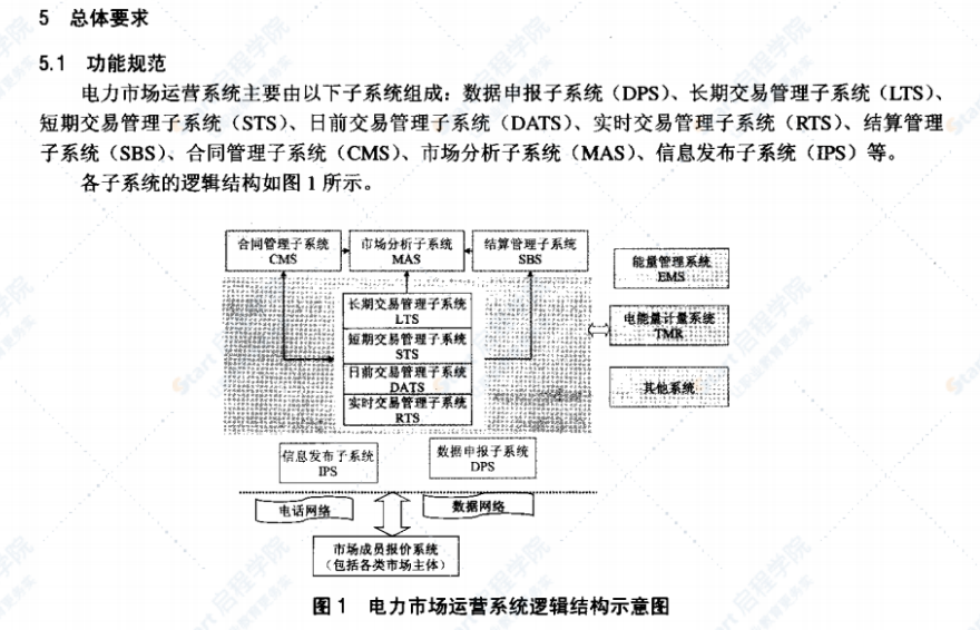 DL/T1008-2006电力市场运营系统功能规范和技术要求