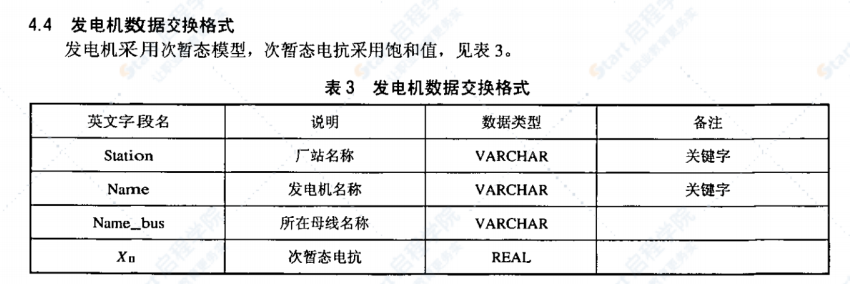 DL/T1011-2006电力系统继电保护整定计算数据交换格式规范