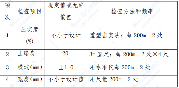 道路匝道土路肩施工方案