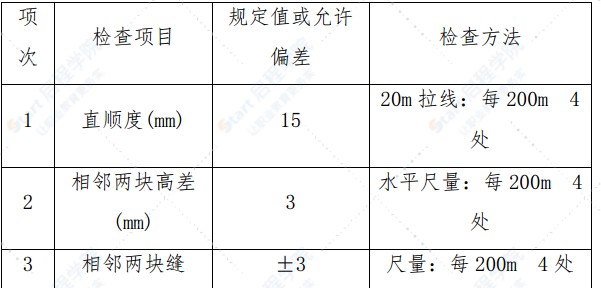 道路匝道土路肩施工方案