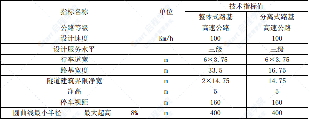 道路安全保通方案