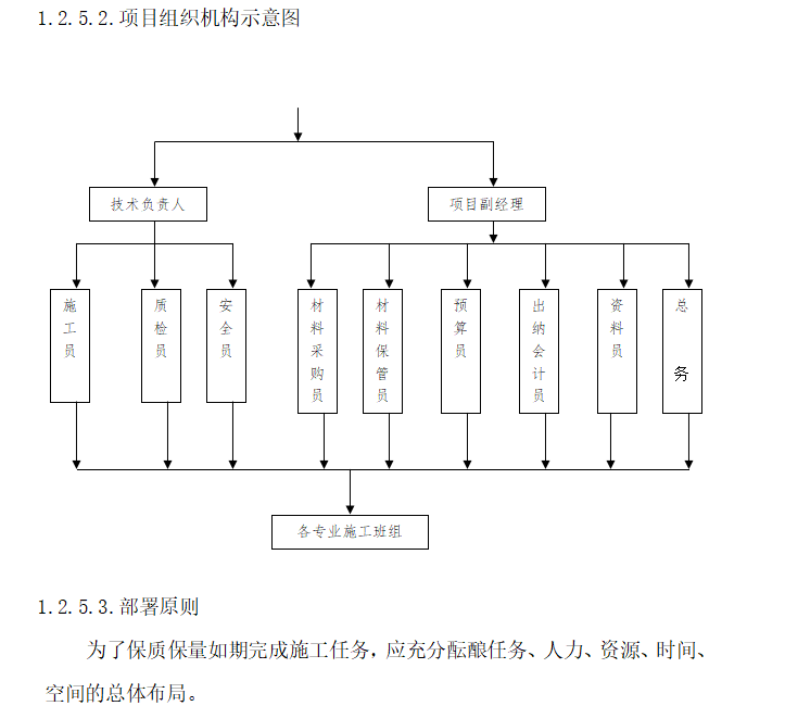 某风景旅游区亮化工程施工组织设计方案