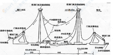 先导索过海施工方案