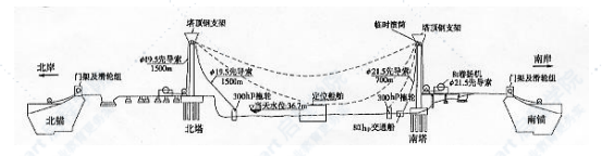 先导索过海施工方案