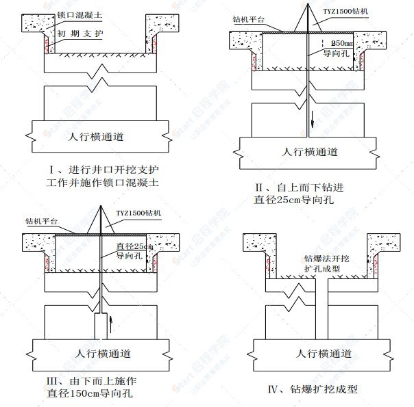 隧道通風豎井施工方案