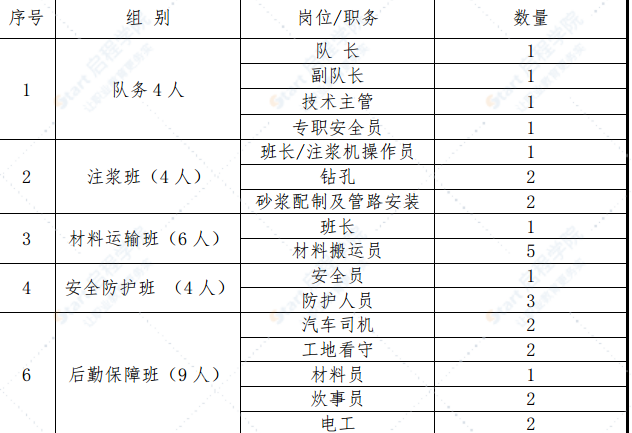 隧道回填注浆施工工法