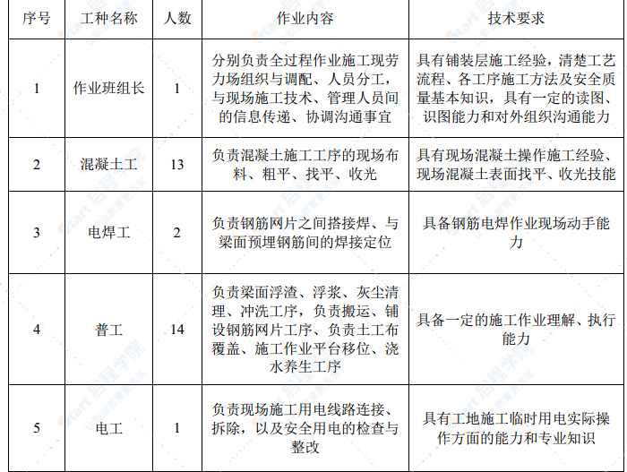 宽幅水泥混凝土桥面铺装层全断面浇筑施工工法方案