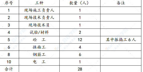 长江公路大桥混凝土桥面铺装施工方案