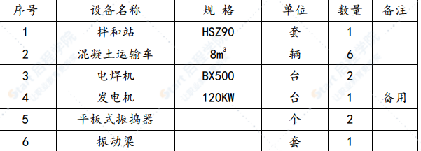 长江公路大桥混凝土桥面铺装施工方案