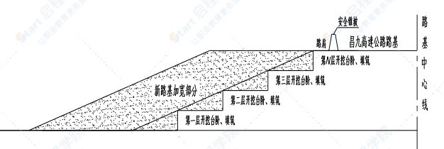 高速公路改扩建路基拼接施工工法