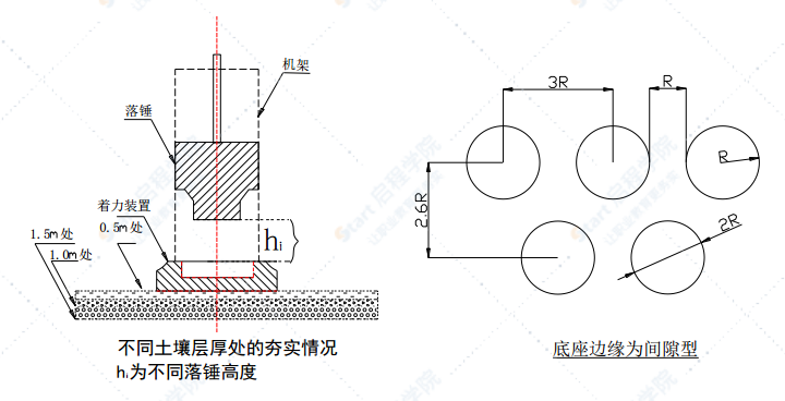 高速公路改扩建路基拼接施工工法