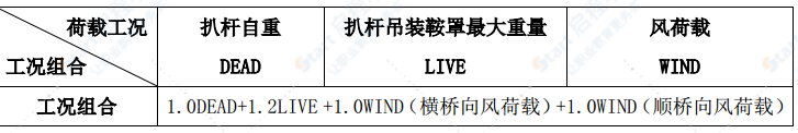 鞍罩吊裝施工組織設(shè)計方案