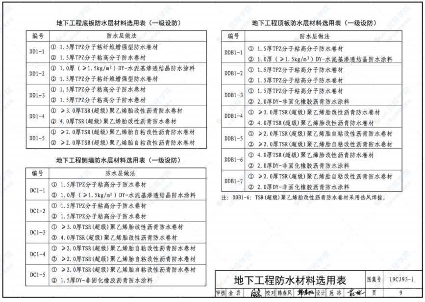 19CJ93-1地下建筑防水构造（一）