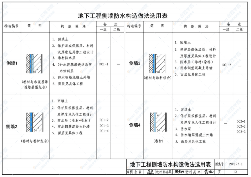 19CJ93-1地下建筑防水构造（一）