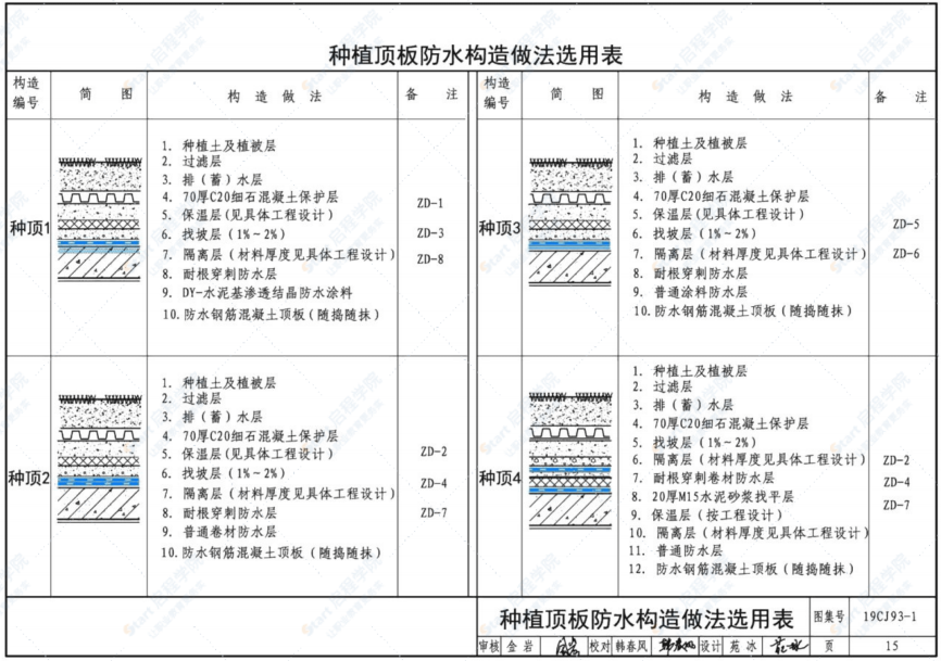 19CJ93-1地下建筑防水构造（一）