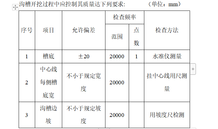 市污水管网及泵站工程施工组织设计方案