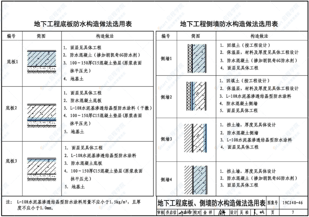 19CJ40-46建筑防水系统构造（四十六）