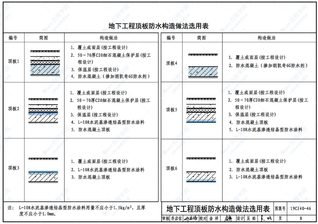 19CJ40-46建筑防水系统构造（四十六）