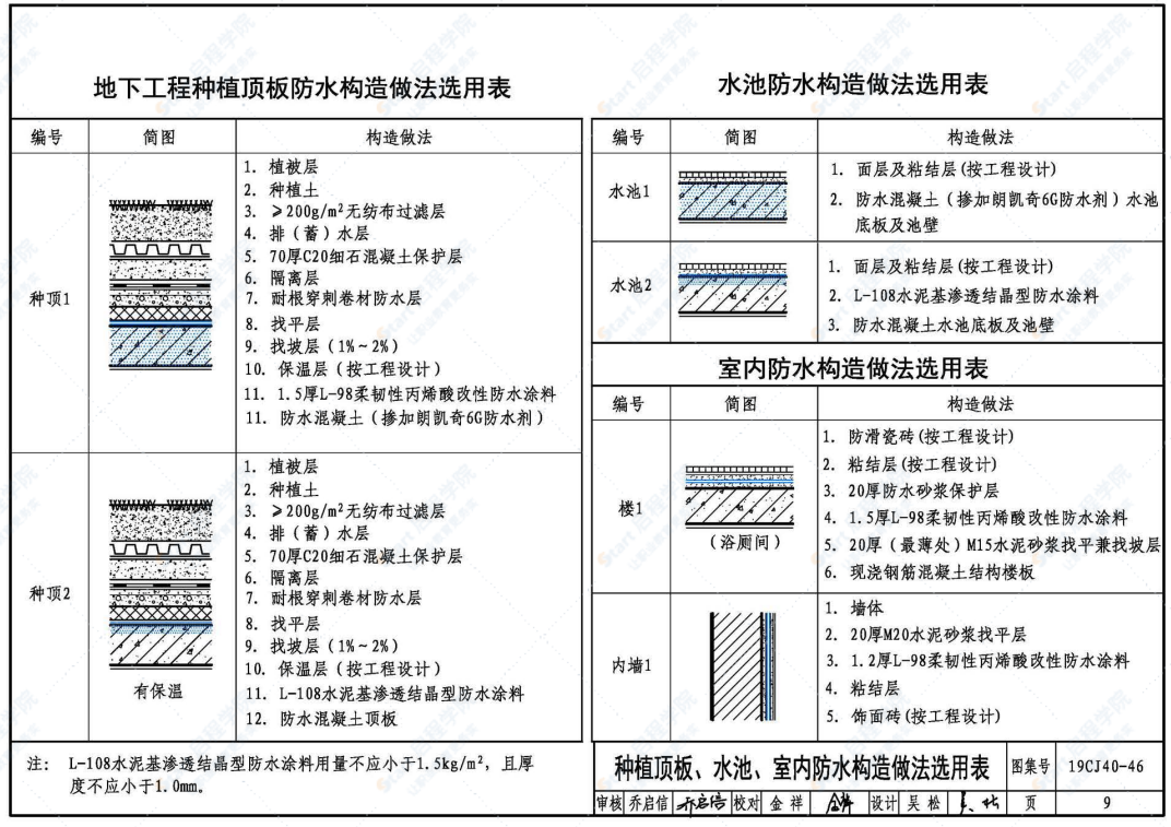 19CJ40-46建筑防水系统构造（四十六）