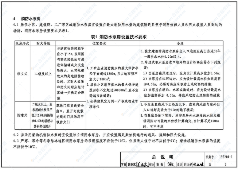 19S204-1消防专用水泵选用及安装（一）