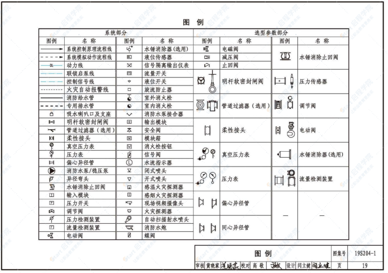 19S204-1消防专用水泵选用及安装（一）