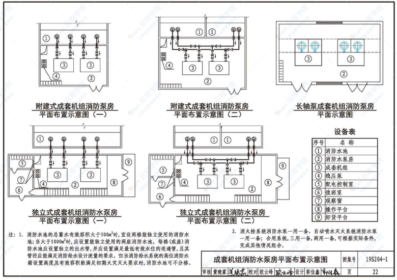 19S204-1消防专用水泵选用及安装（一）