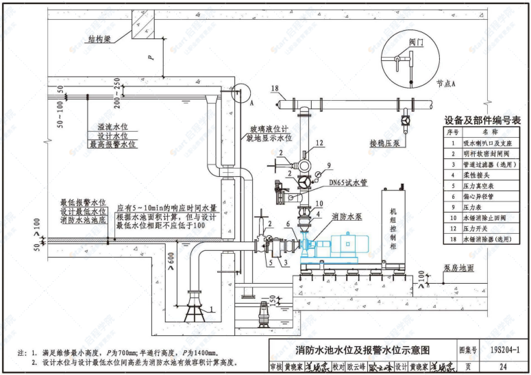 19S204-1消防专用水泵选用及安装（一）