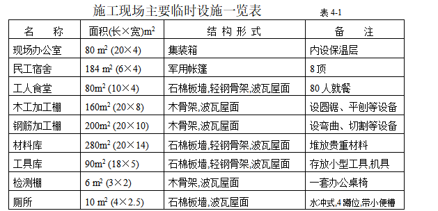 污水处理厂及厂外管道工程施工组织设计方案