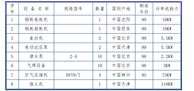 污水处理厂土建和配套管网工程施工组织设计方案