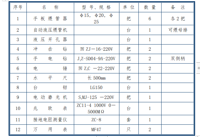 污水处理厂土建和配套管网工程施工组织设计方案