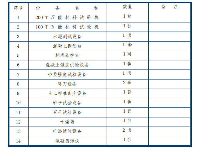 污水处理厂土建和配套管网工程施工组织设计方案