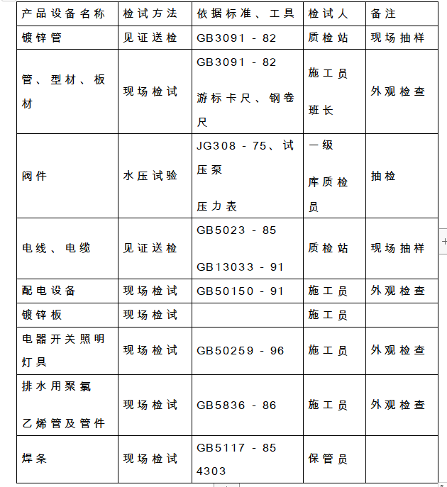 单层轻钢结构工业厂房污水处理站施工组织设计方案