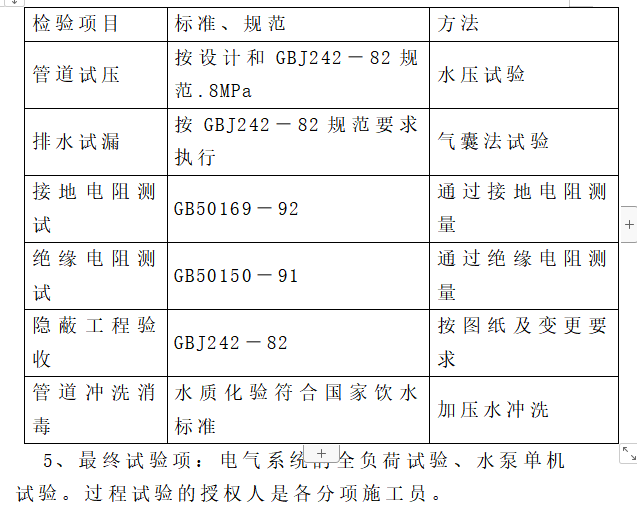 单层轻钢结构工业厂房污水处理站施工组织设计方案