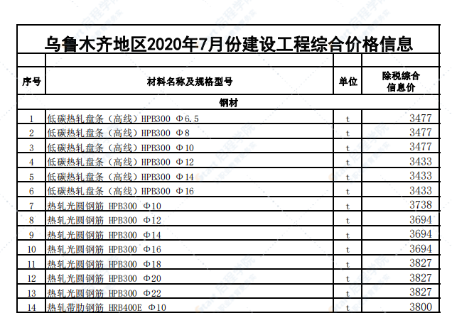 乌鲁木齐地区2020年7月份建设工程综合价格信息