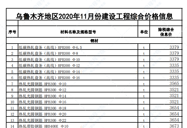 乌鲁木齐地区2020年11月份建设工程综合价格信息