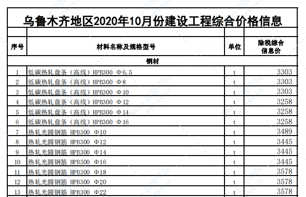 乌鲁木齐地区2020年10月份建设工程综合价格信息