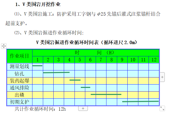 隧道爆破安全工程专项施工方案