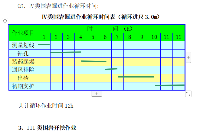 隧道爆破安全工程专项施工方案