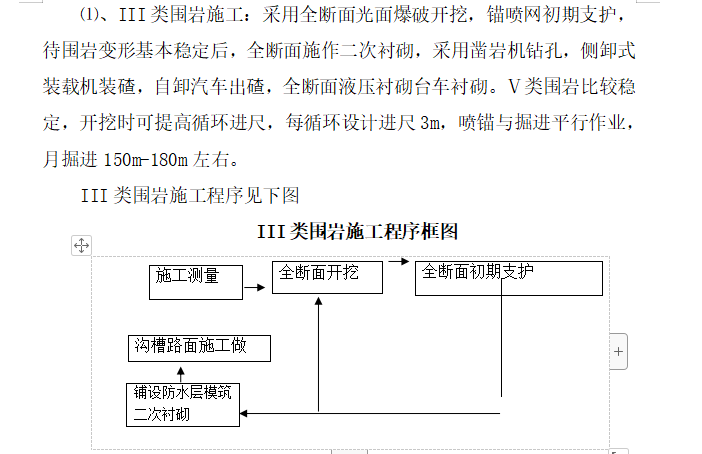 隧道爆破安全工程专项施工方案