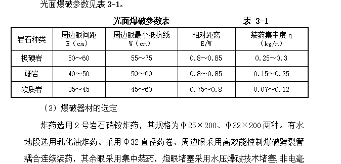 隧道光面爆破专项施工方案