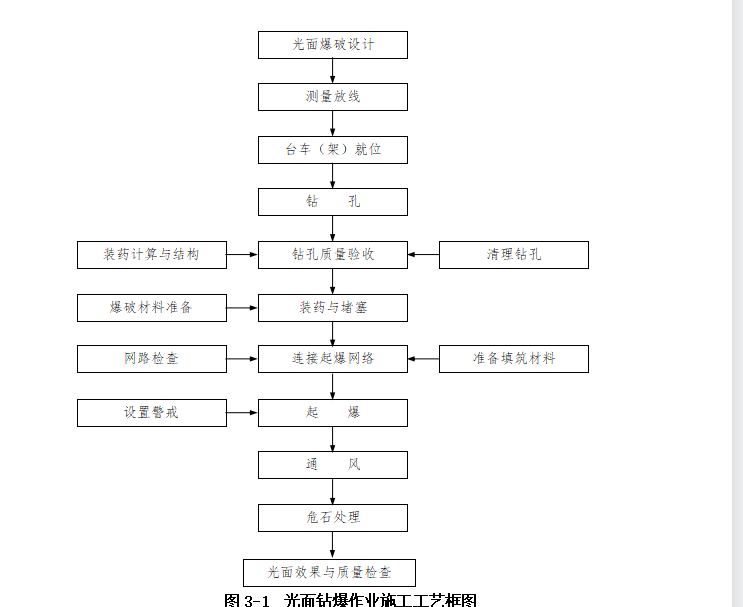 隧道光面爆破专项施工方案