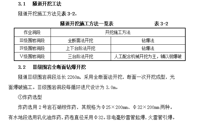 隧道光面爆破专项施工方案