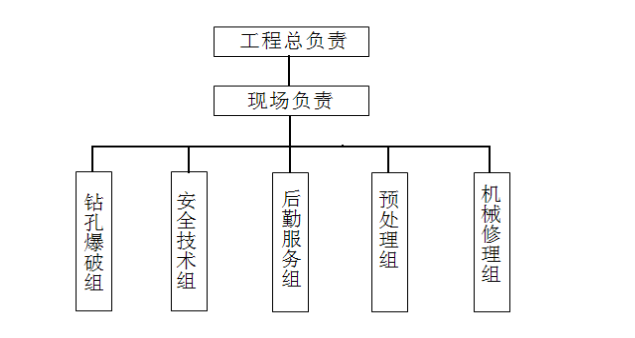 水泥厂废旧车间爆破拆除施工组织设计方案