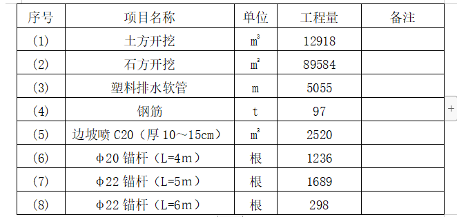 某公路边坡滑坡治理施工组织设计方案