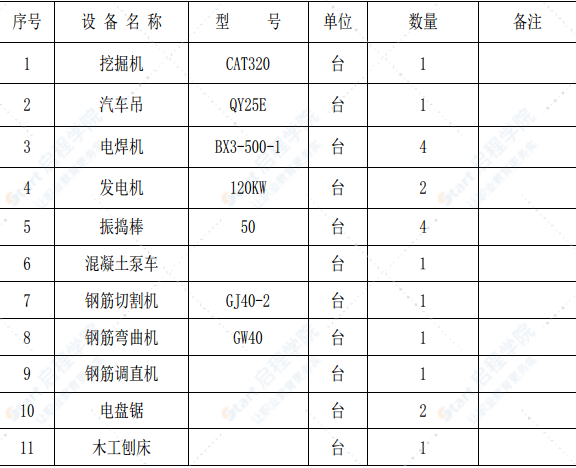 系梁首件施工方案