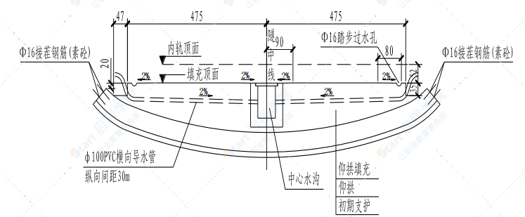 铁路工程隧道隧道仰拱、仰拱填充施工方案