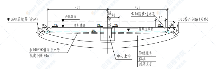 铁路工程隧道隧道仰拱、仰拱填充施工方案