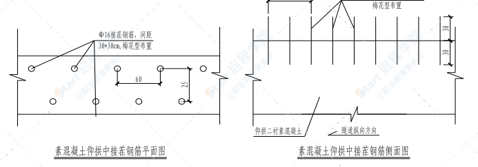 铁路工程隧道隧道仰拱、仰拱填充施工方案